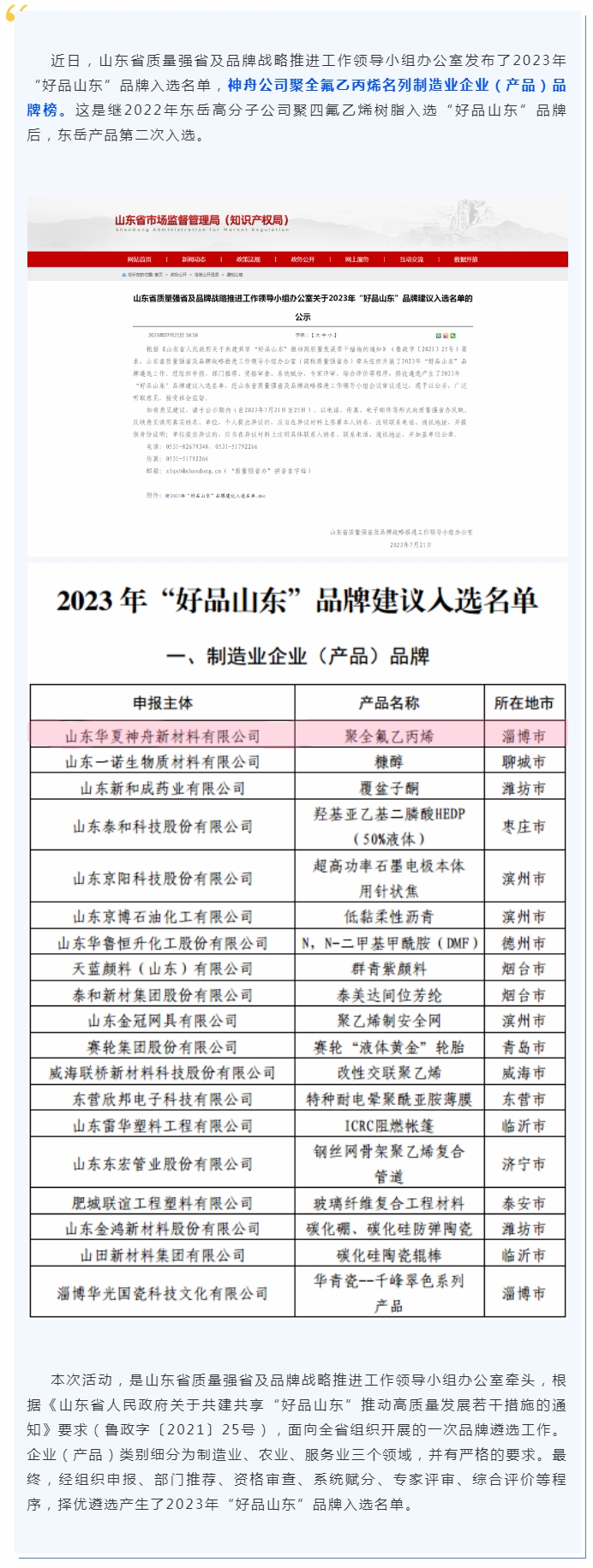 喜報(bào)！神舟公司聚全氟乙丙烯榮登“好品山東”品牌榜.jpg